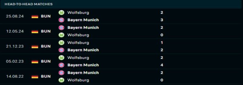 Bayern Munich vs Wolfsburg - Soi Kèo 21h30 18/01/2025 1 Bayern Munich sẽ lại áp đảo Wolfsburg