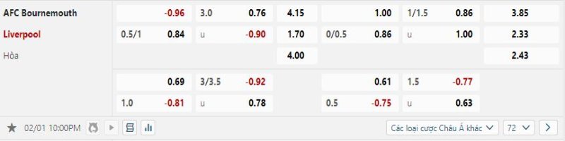 Bournemouth vs Liverpool - Soi Kèo 22h00 01/02/2025 2 Liverpool được kỳ vọng sẽ đánh bại Bournemouth