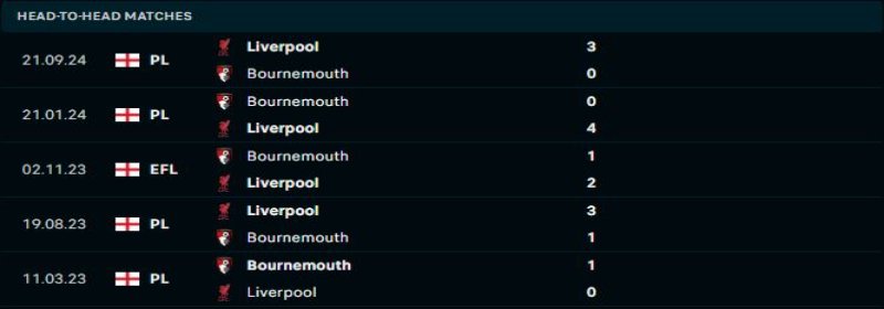 Bournemouth vs Liverpool - Soi Kèo 22h00 01/02/2025 1 Liverpool sẽ lại chứng tỏ sự vượt trội trước Bournemouth