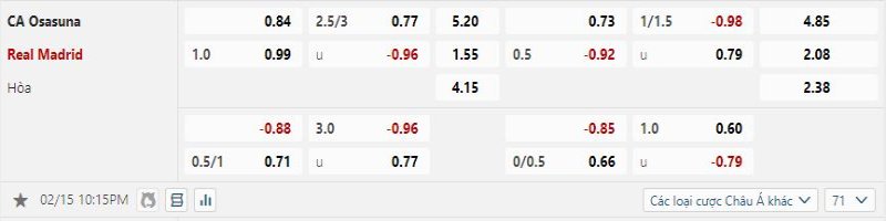 Osasuna vs Real Madrid - Soi Kèo 22h15 15/02/2025 2 Real Madrid được tin tưởng sẽ đè bẹp Osasuna