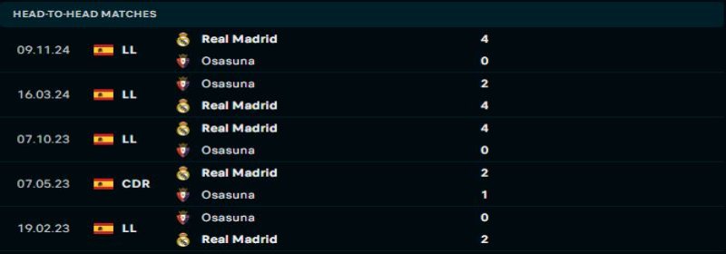 Osasuna vs Real Madrid - Soi Kèo 22h15 15/02/2025 1 Real Madrid sẽ lại cho thấy sự vượt trội trước Osasuna